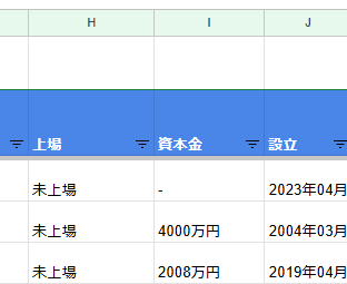 Data analysis